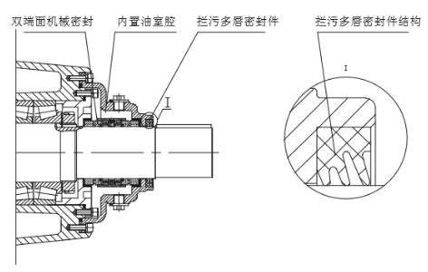 內外組合式動密封結構